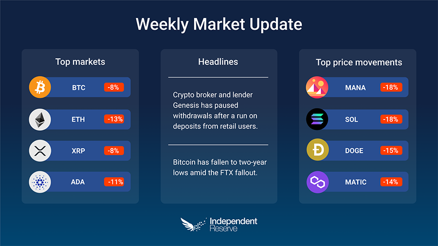 market - update
