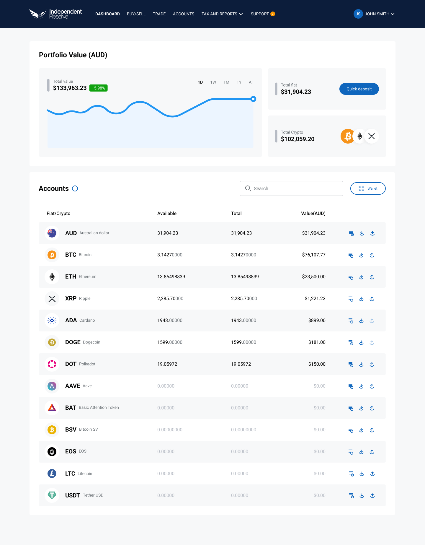 Independent Reserve portfolio page