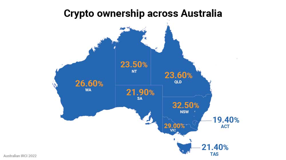 Crypto ownership in Australia by state