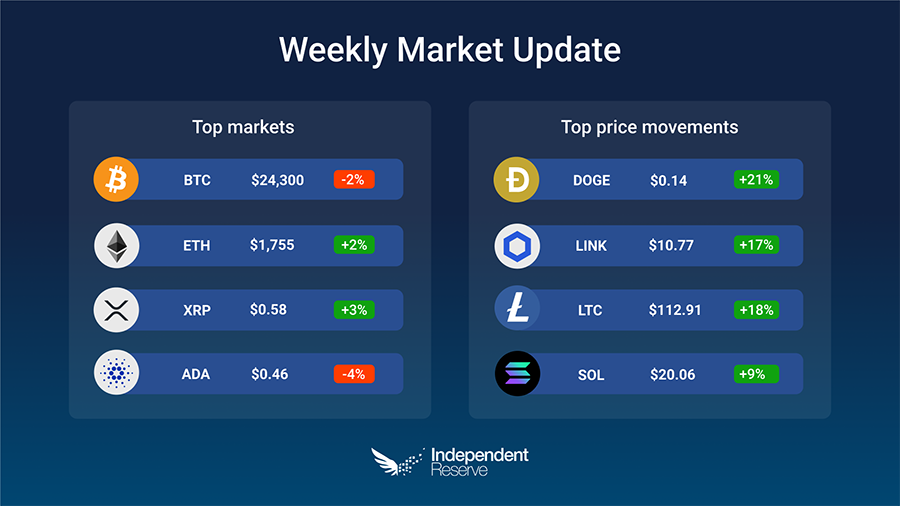 Market-update