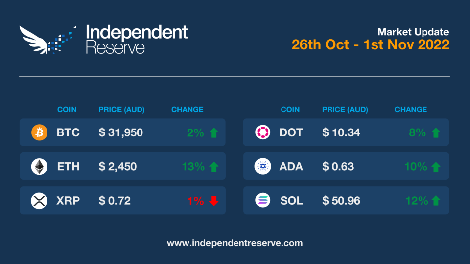 Market update