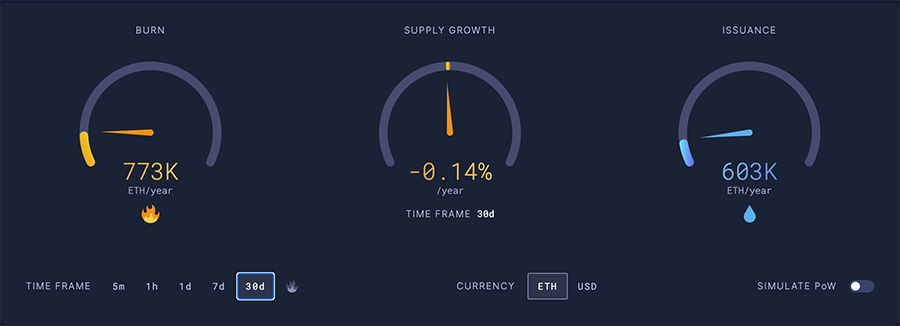 eth-deflationary