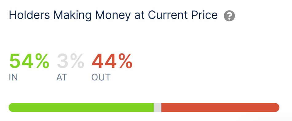 holders making money