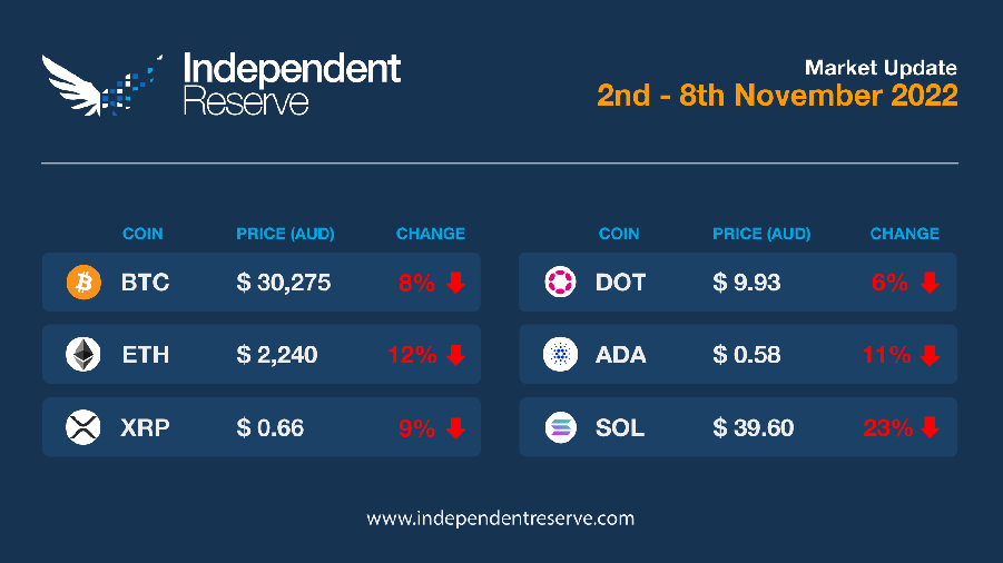 market-update