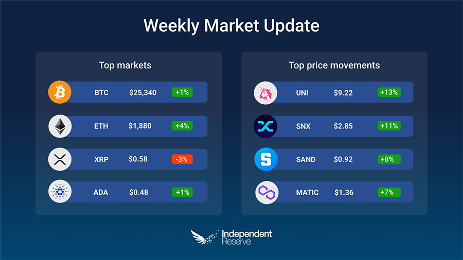 Market-update