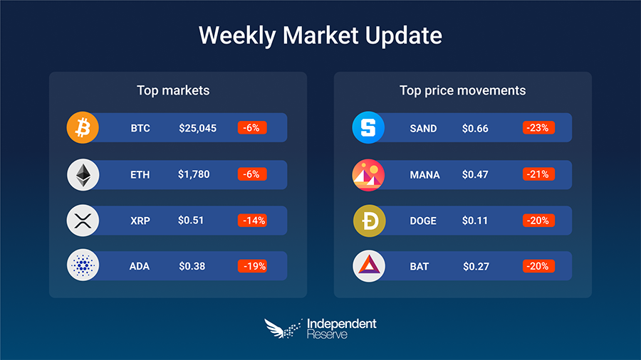 Market-update