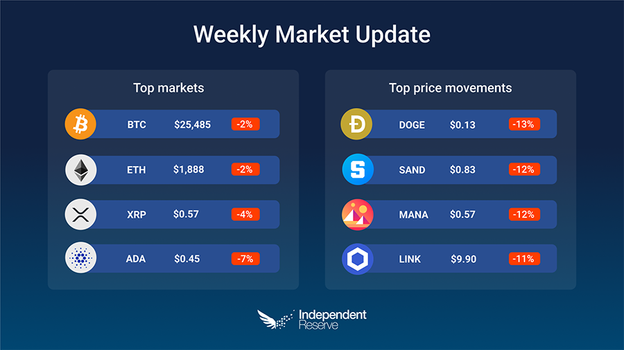 Market-update