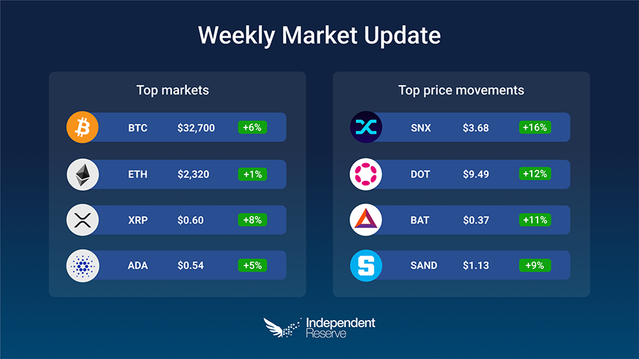 Market-update