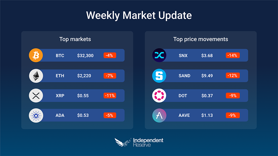 Market Update