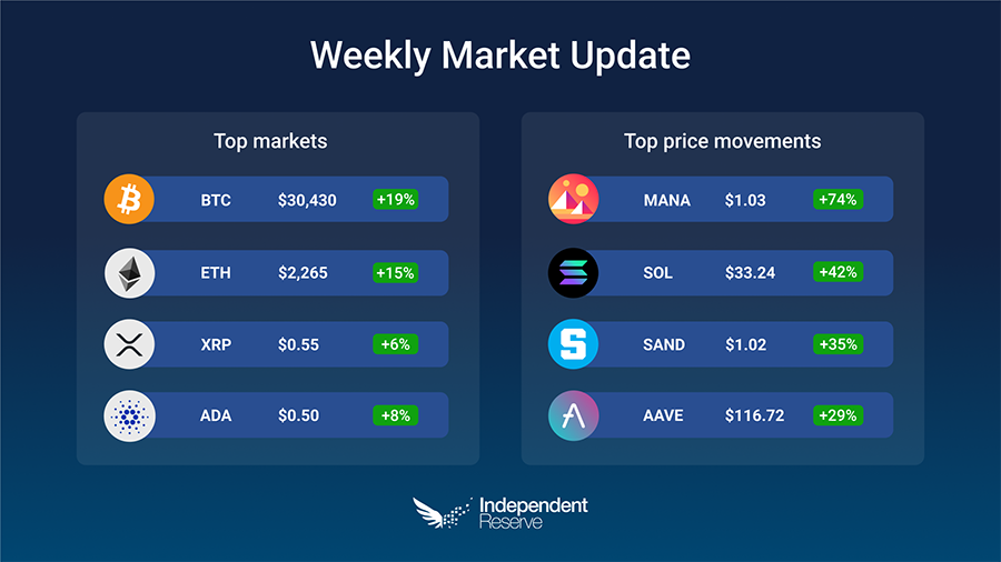 Market-Update