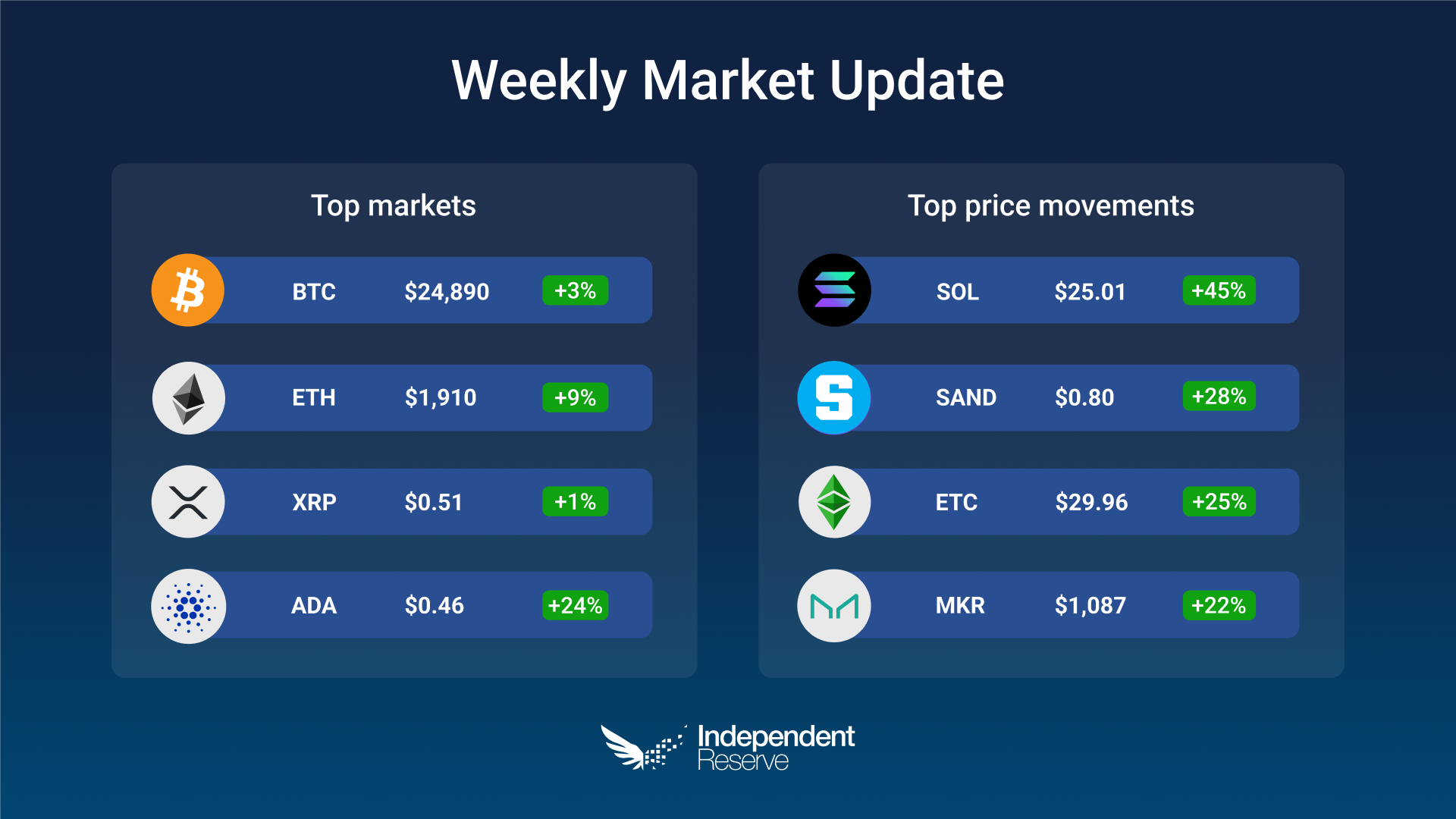 AU Crypto Market Update