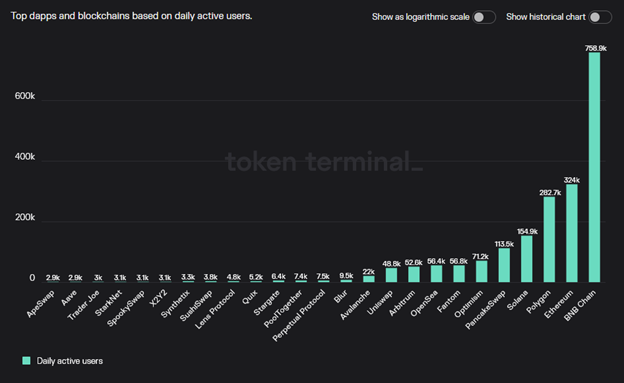 dapps-chart