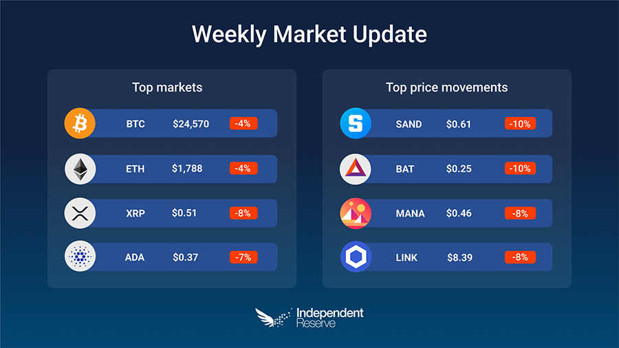 Market-update