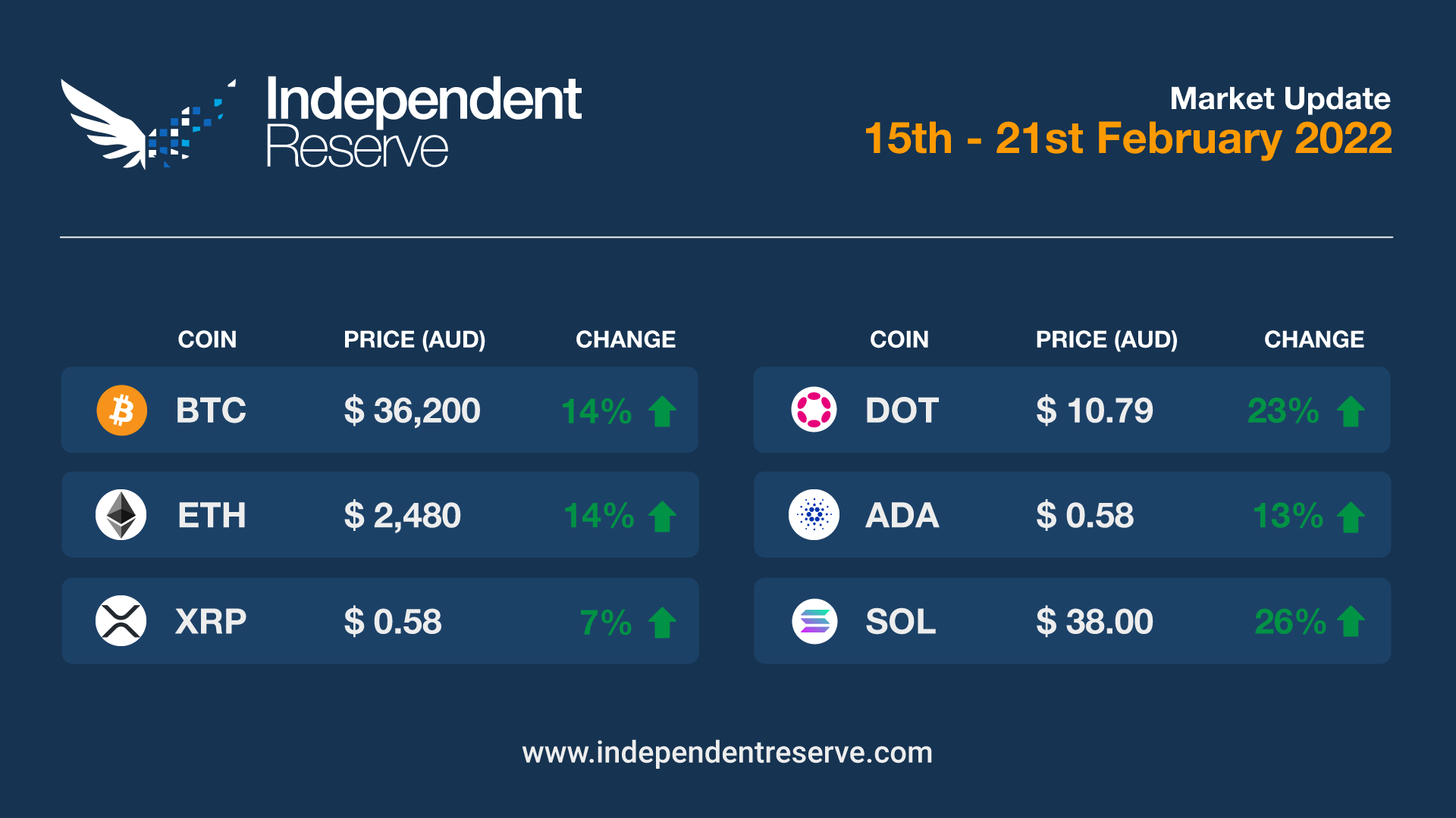 ir-crypto-market-update-20230221-aud