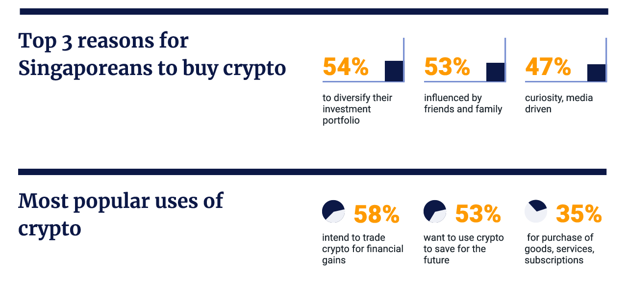 Popular cryptocurrencies and uses in Singapore