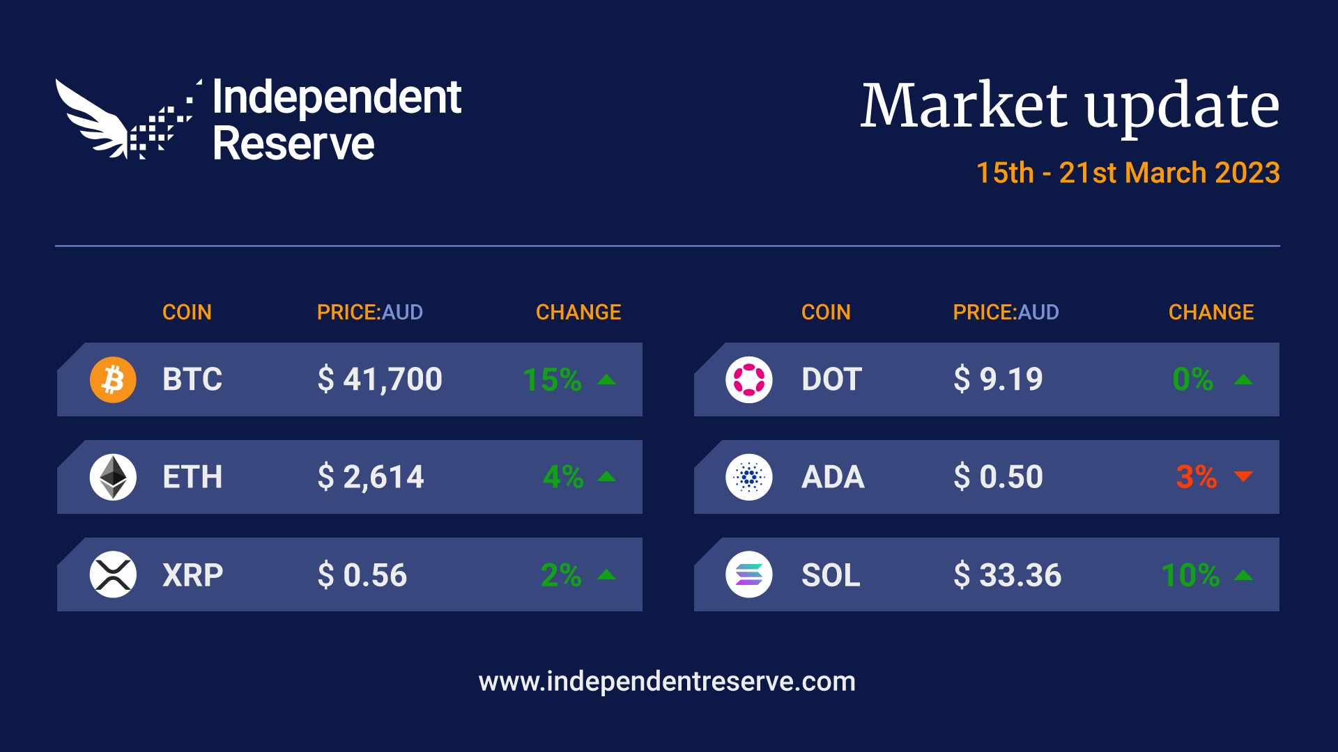 ir-crypto-market-update-aud-20230321