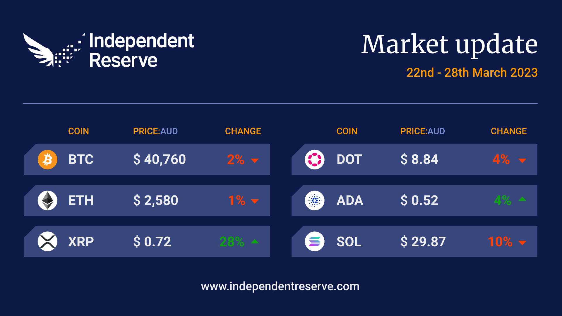 ir-crypto-market-update-aud-20230328