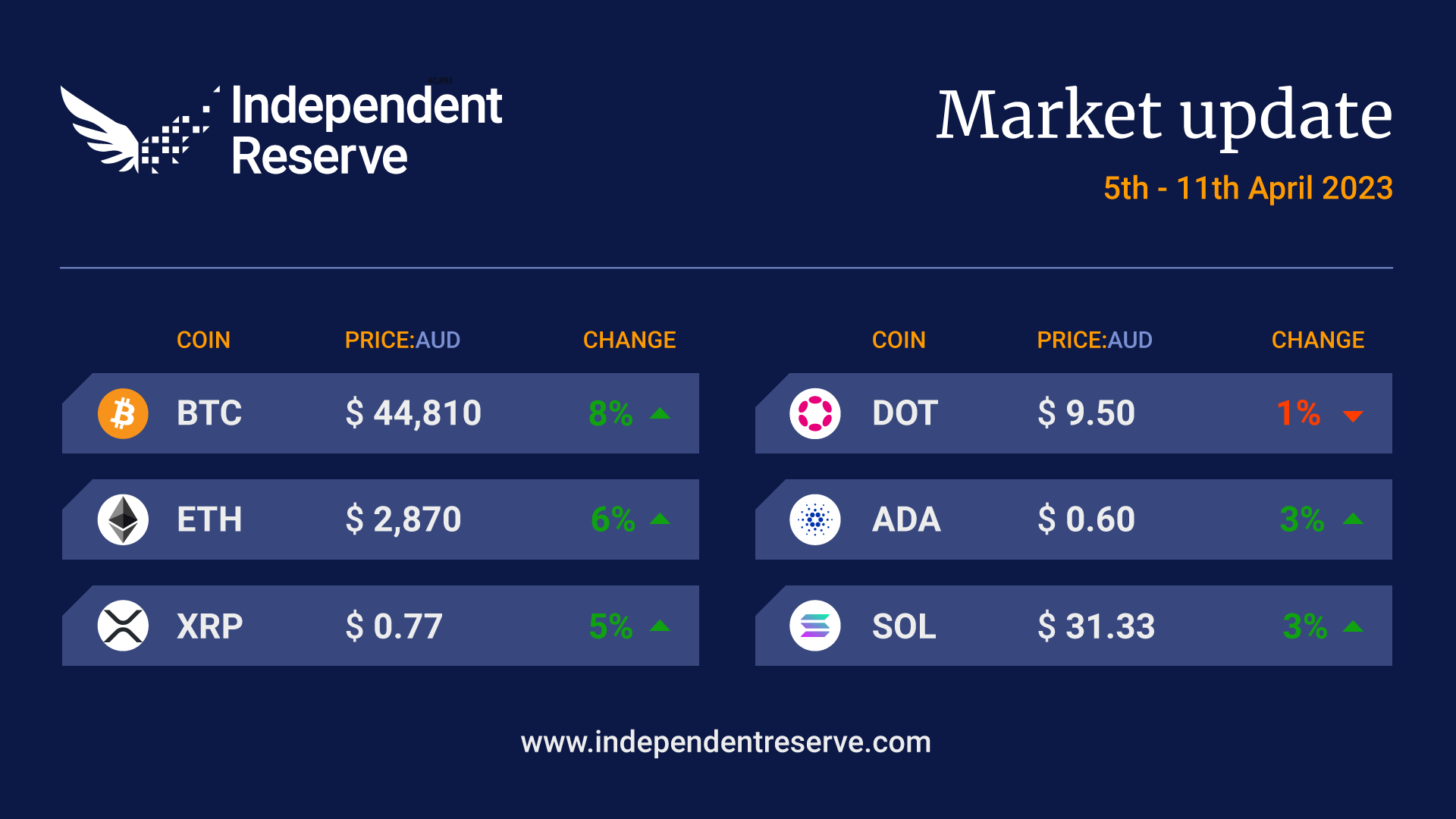 ir-crypto-market-update-aud-20230411