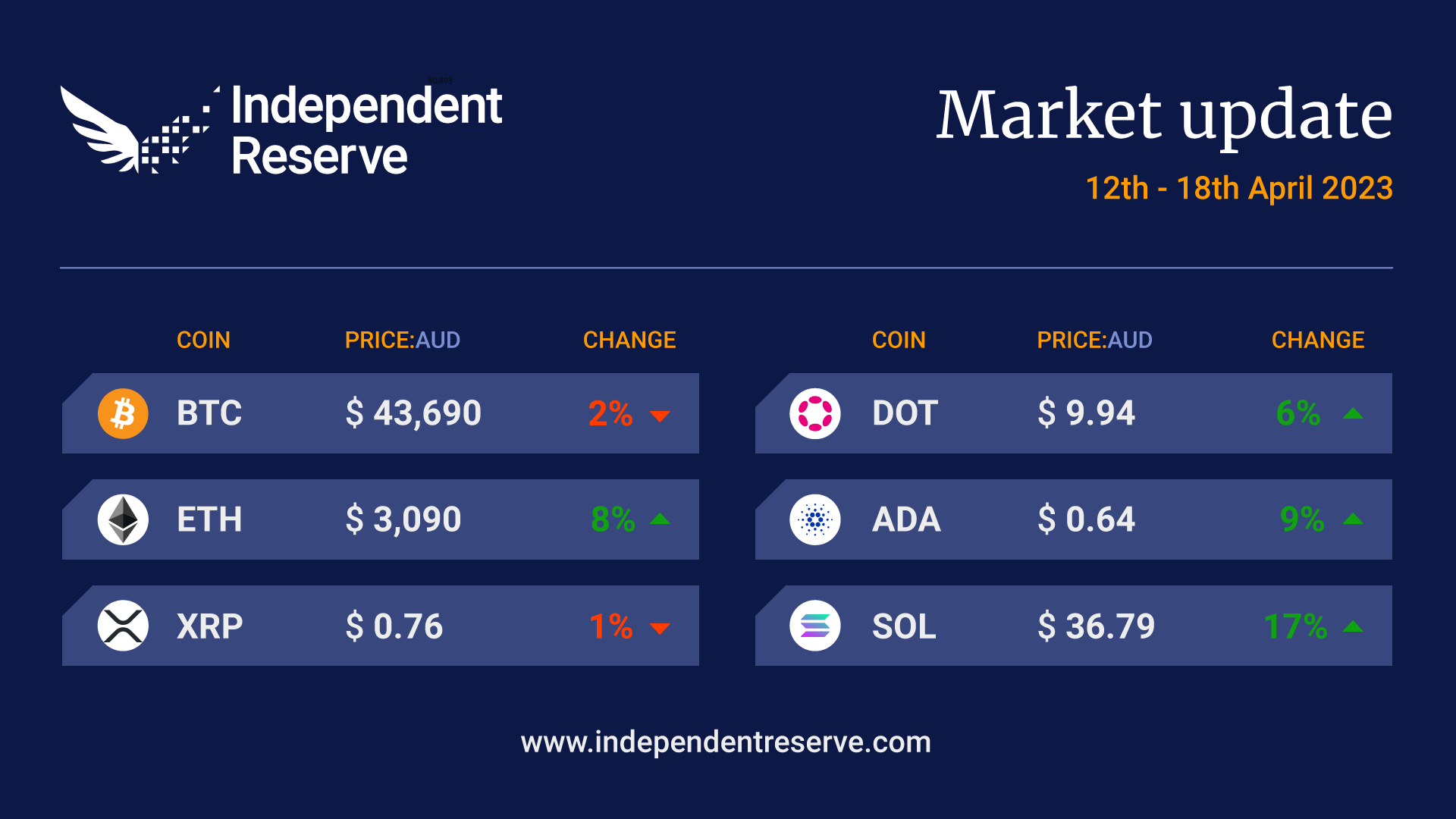 ir-crypto-market-update-aud-20230418