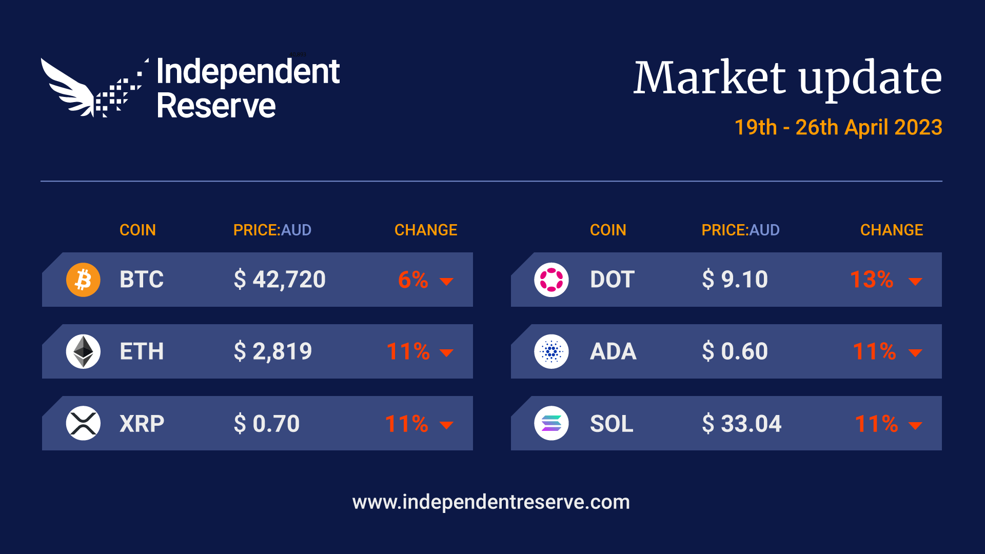 ir-crypto-market-update-aud-20230426