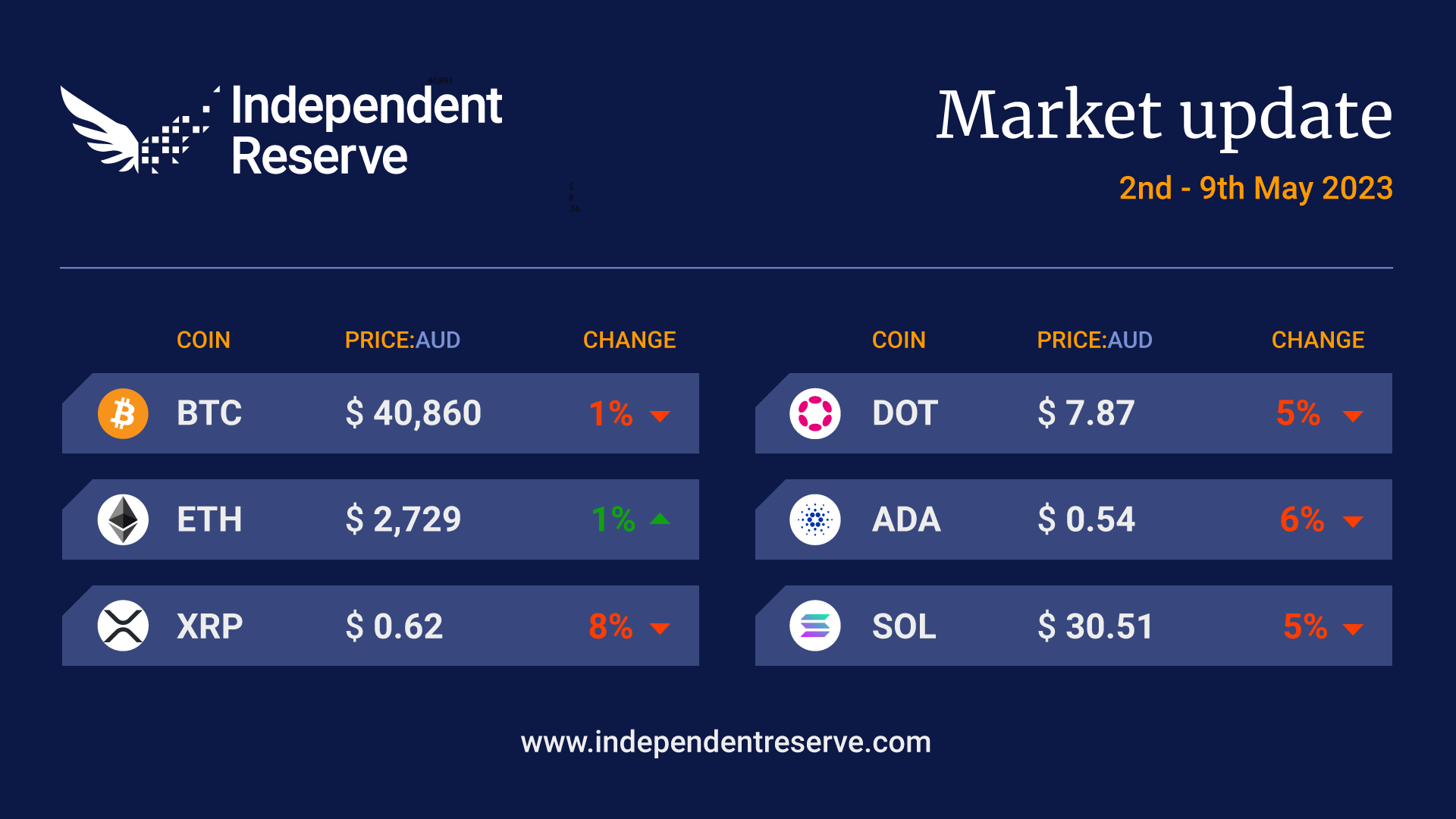 ir-crypto-market-update-aud-20230509