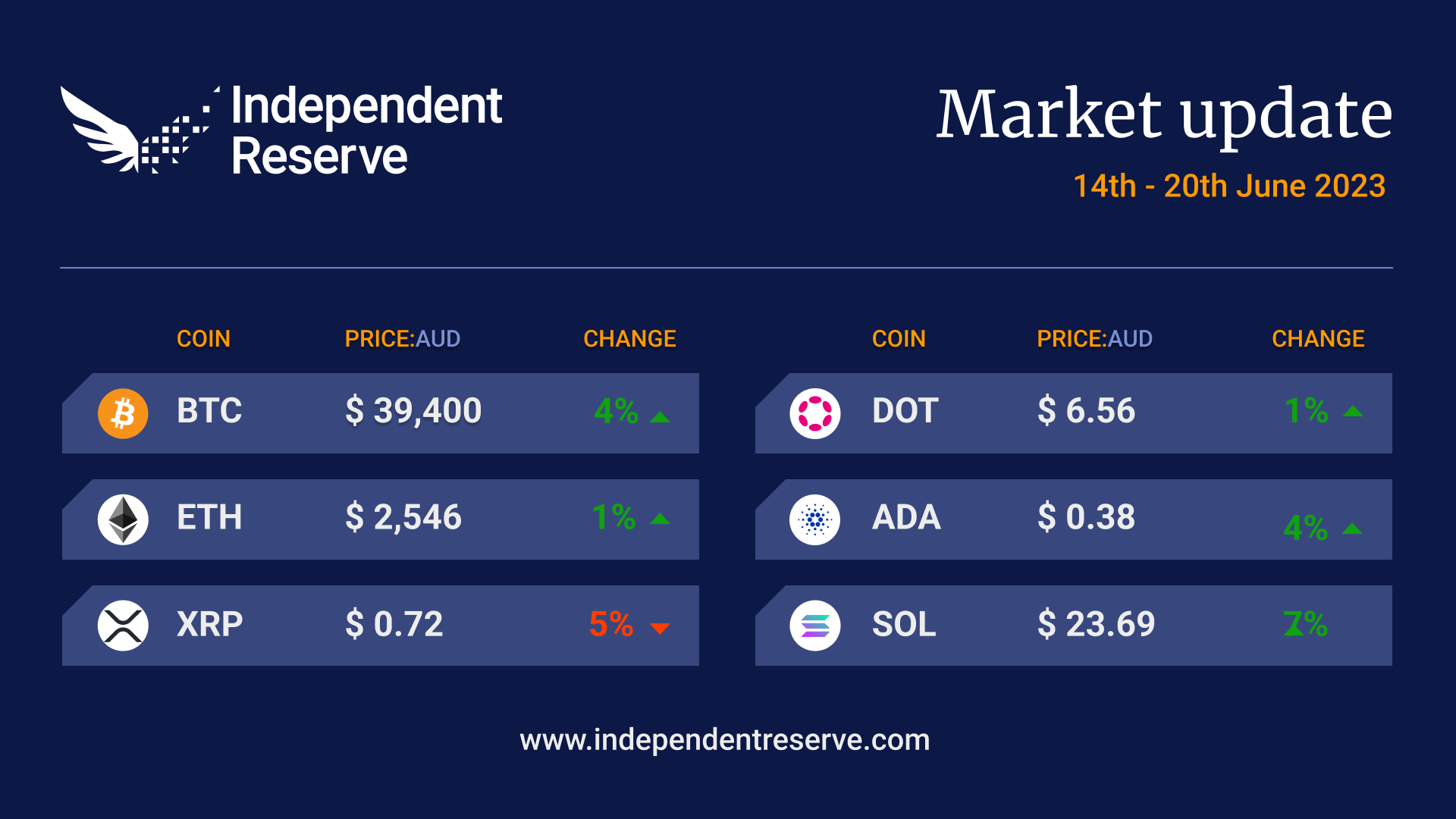 Crypto AUD pricing 20230620