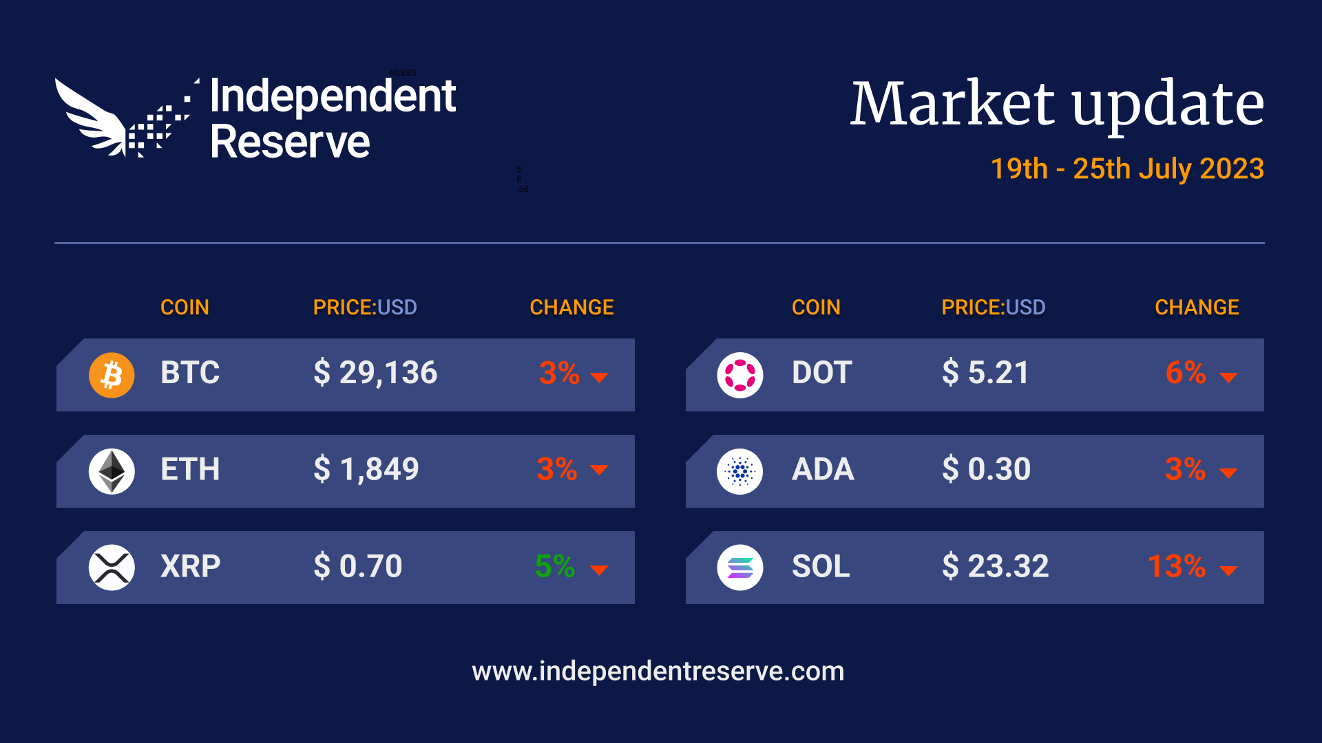 Crypto market update 20230725