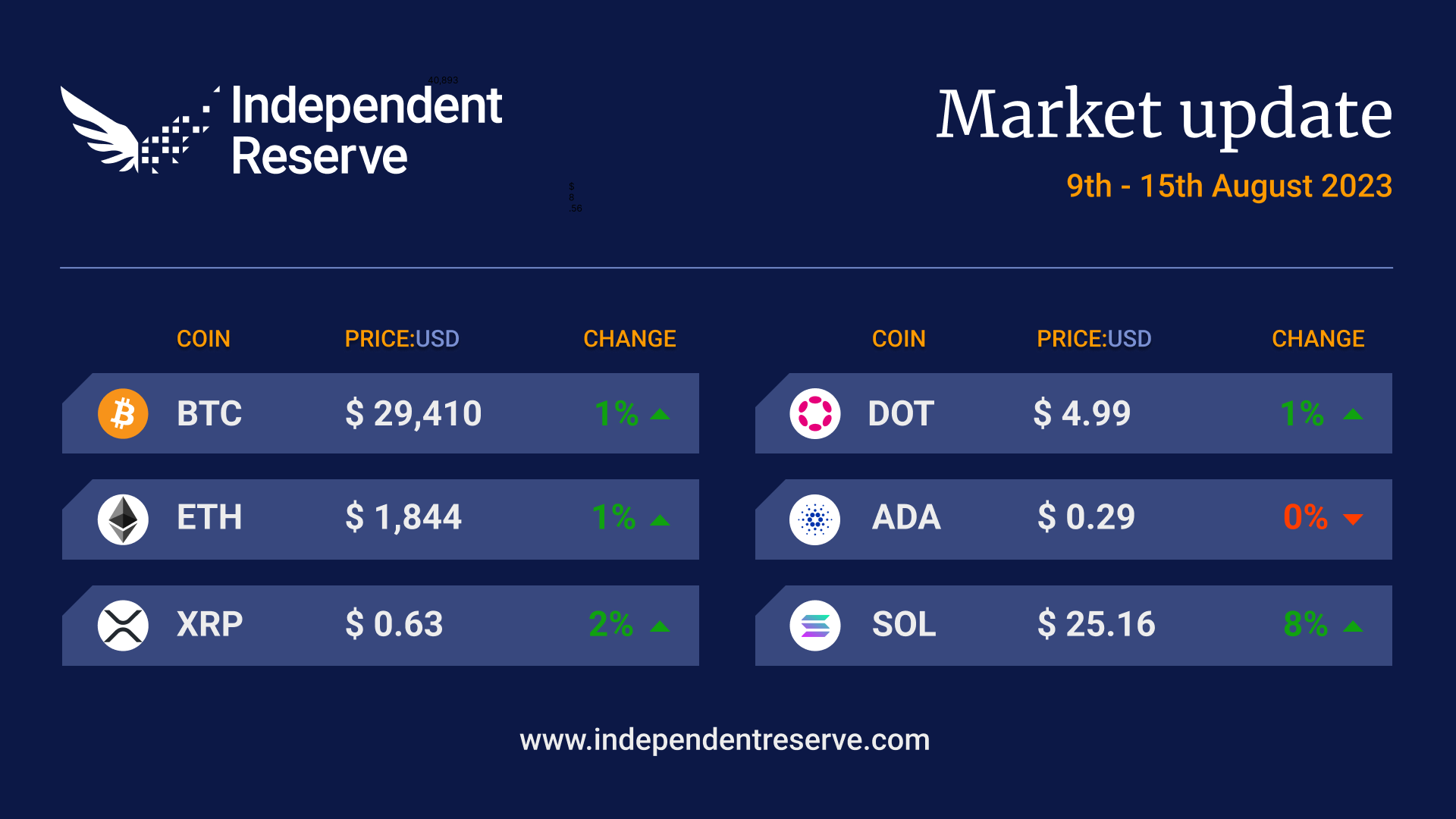 Cryptocurrency Market Update 2023 Aug 15