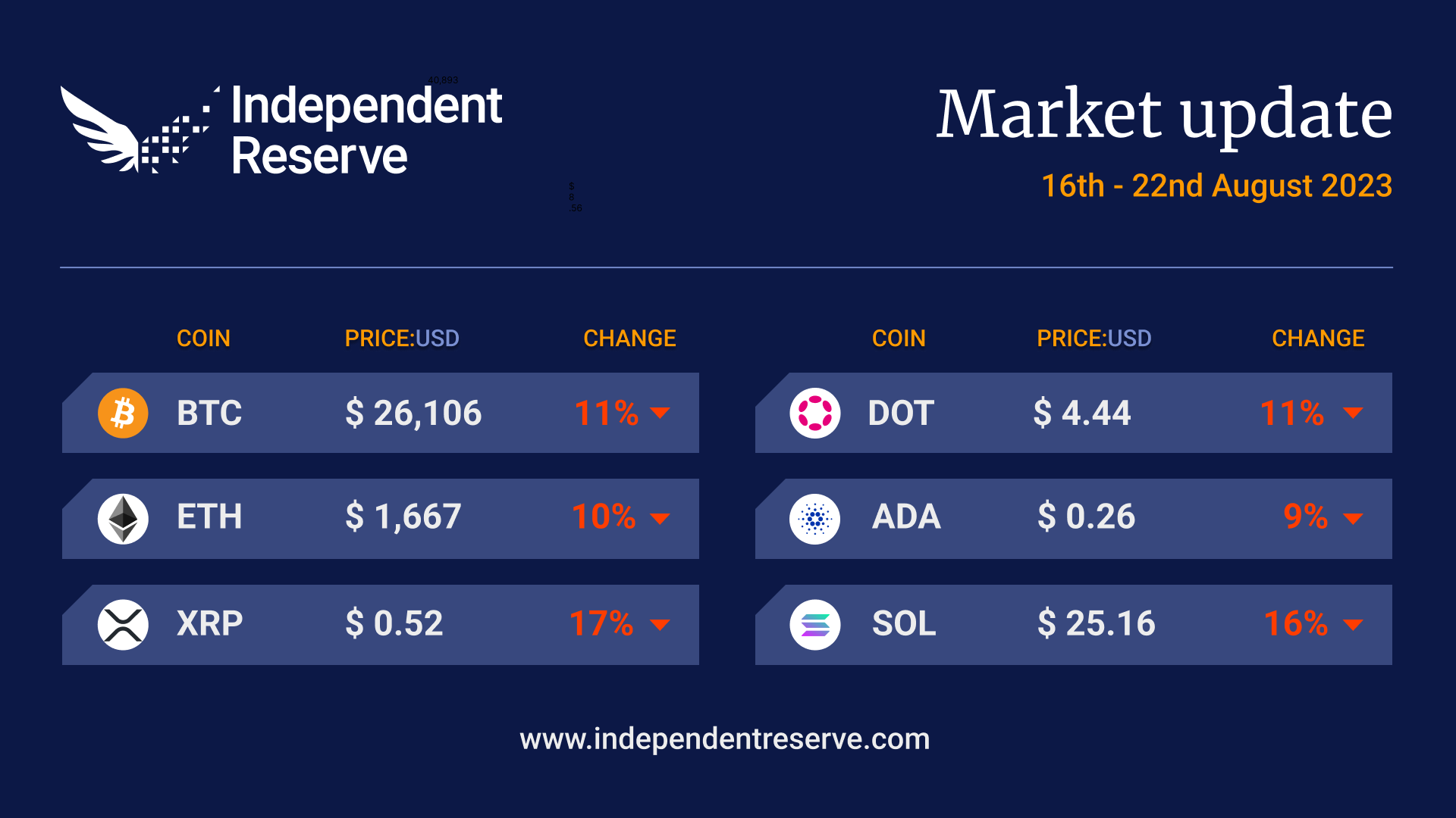 Cryptocurrency Market Update 22 August 2023