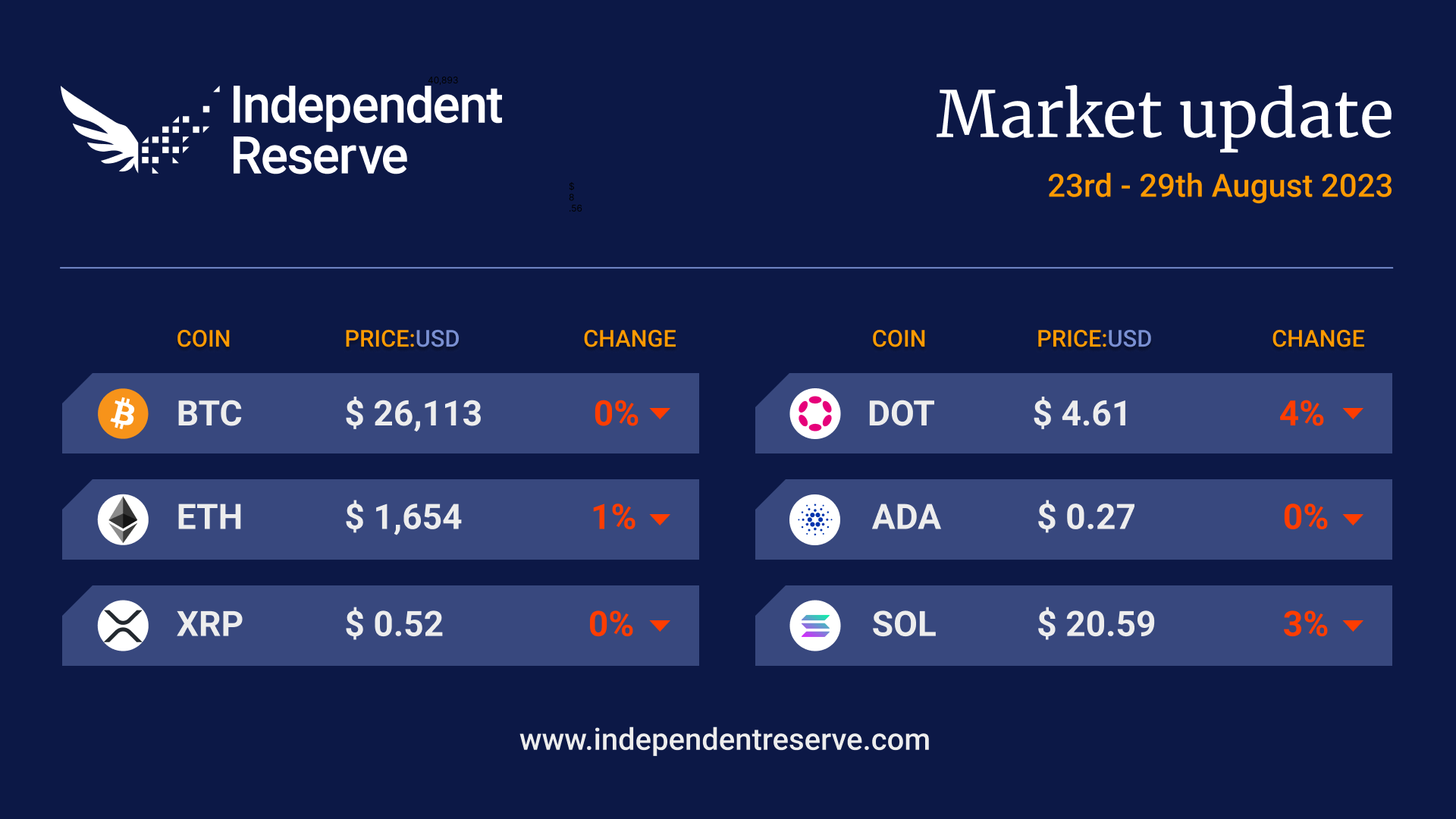 Crypto Market Update 29 Aug 2023
