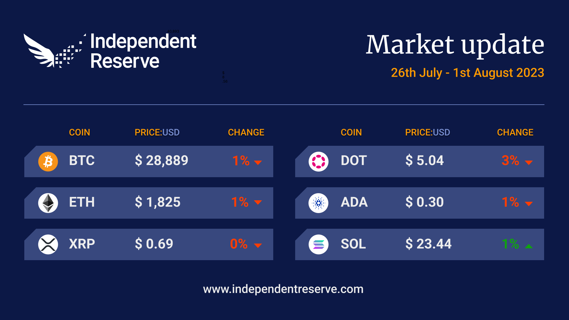 Crypto market update 01.02.2023