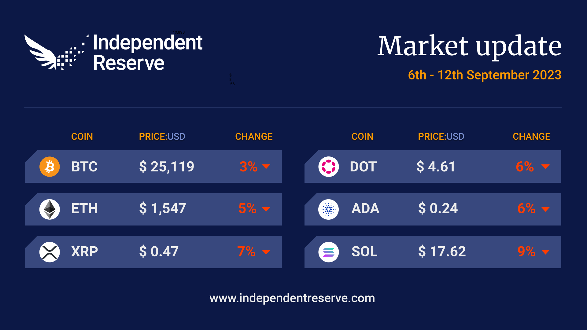 Crypto Market Update 12 September 2023