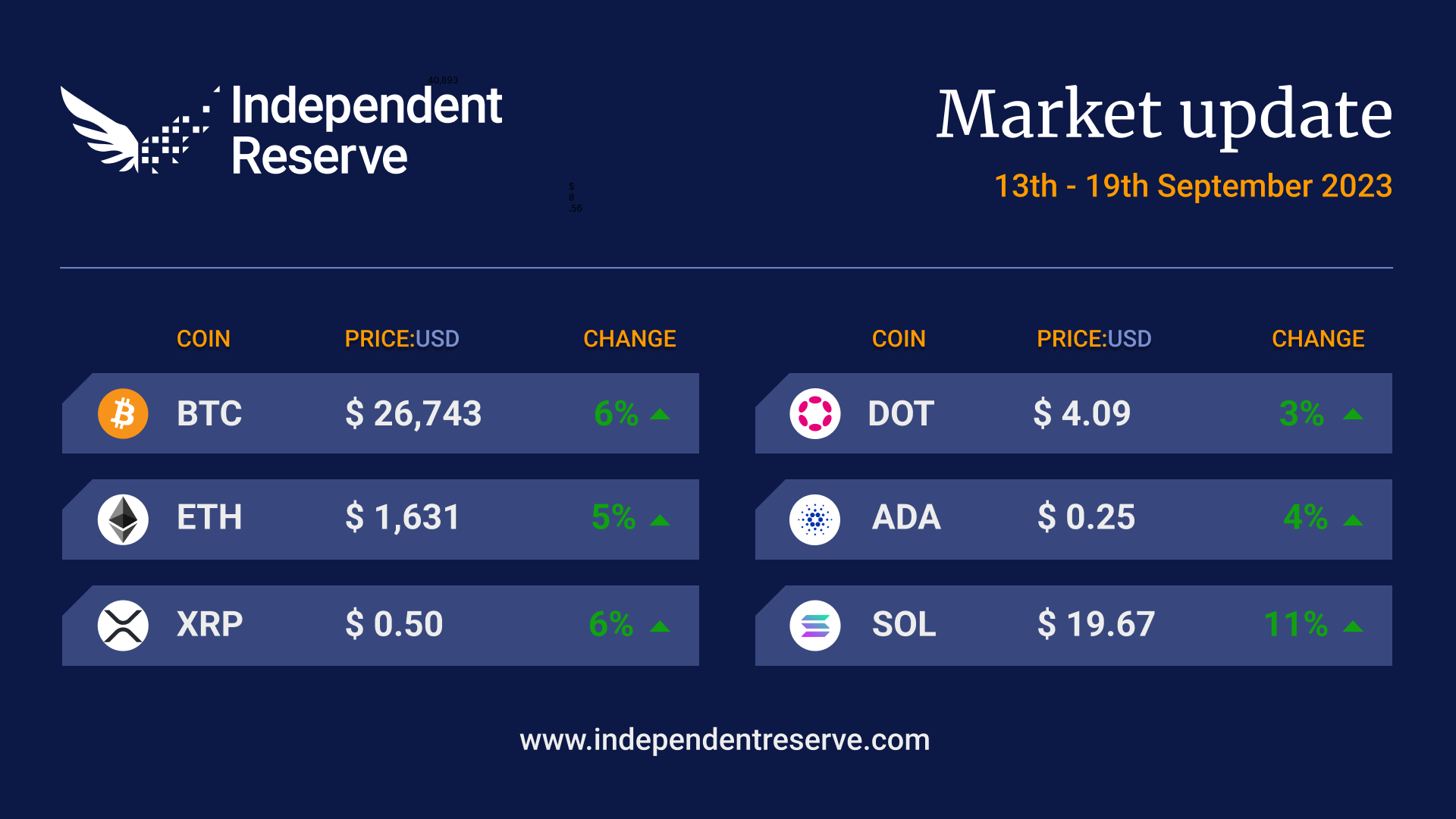 Crypto Market Update 19 Sep 2023