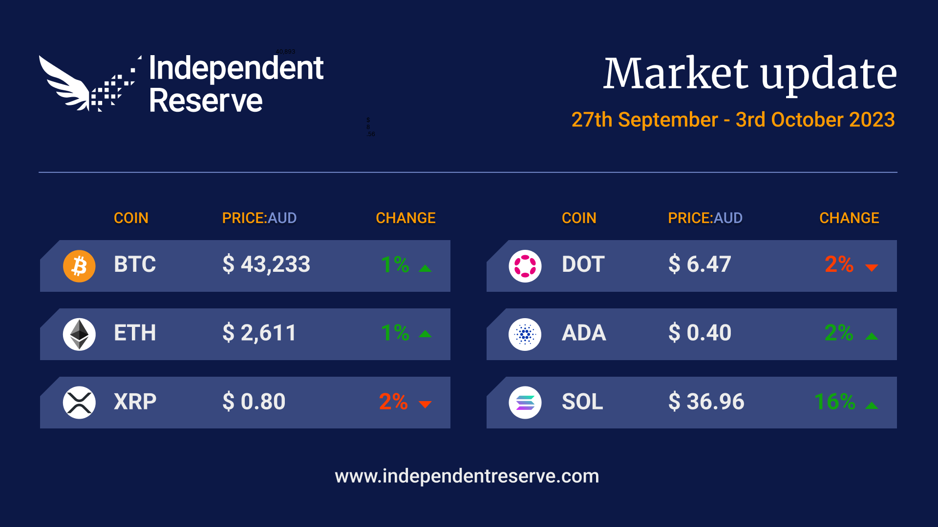 Crypto Market Update 10 Oct 2023