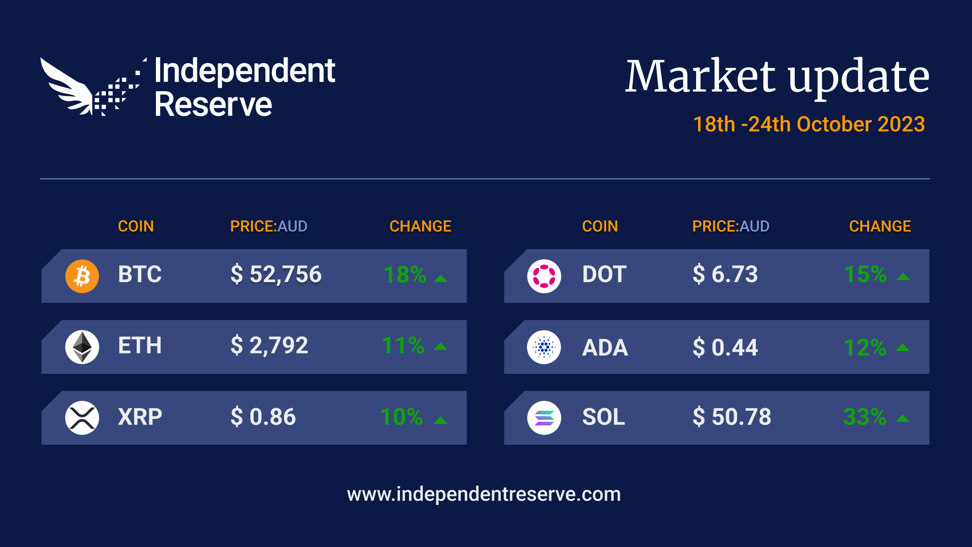 market-update-aud-20231024