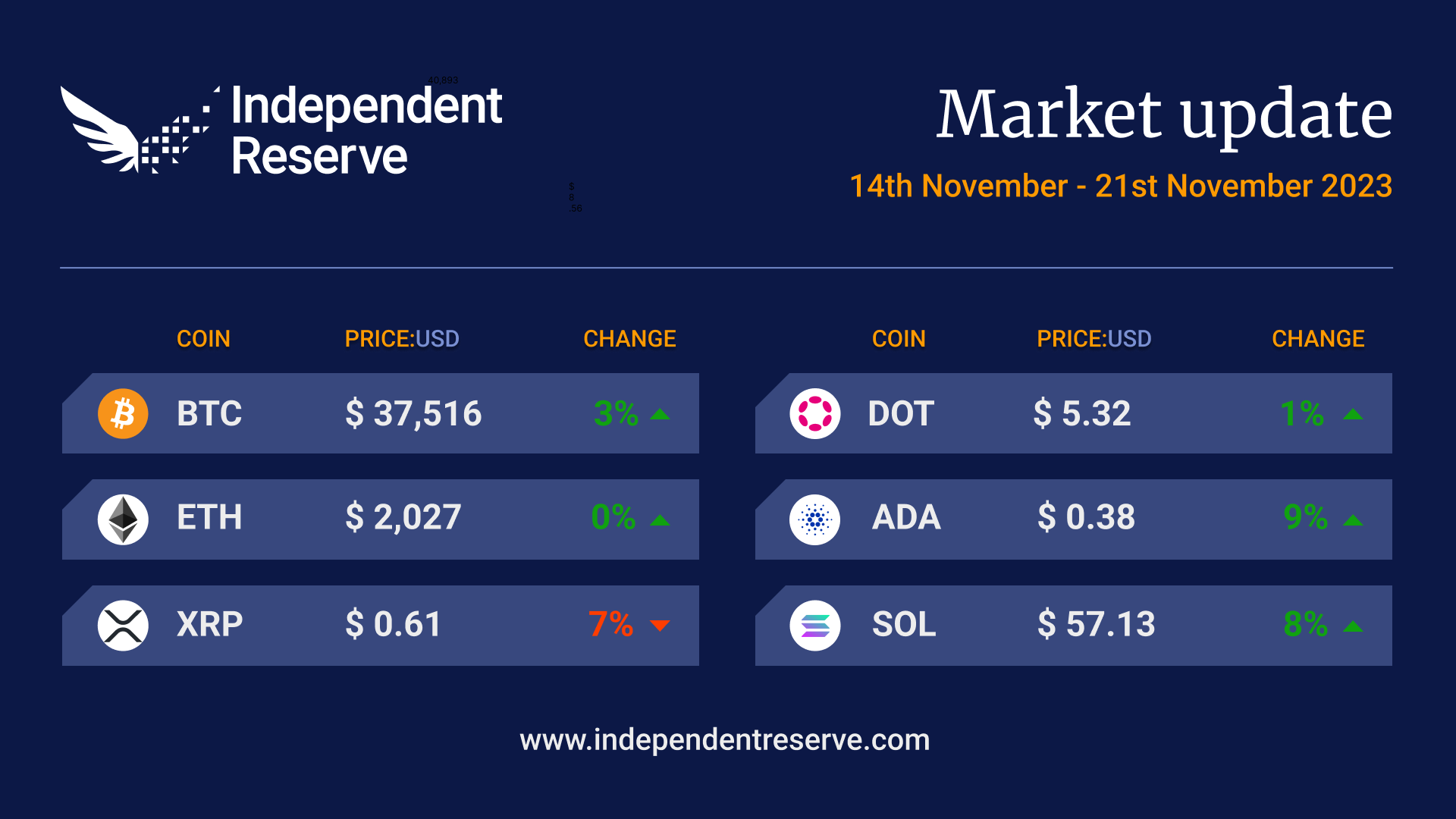 Crypto market update 20231121