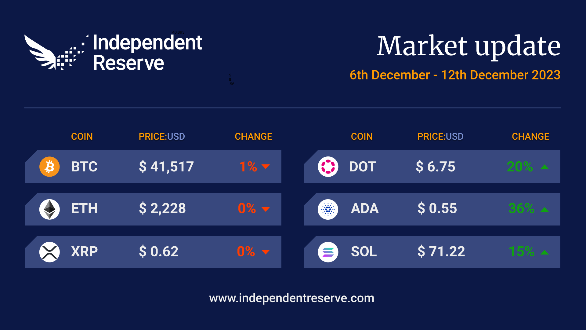 Crypto Market Update 2023-12-12-1US