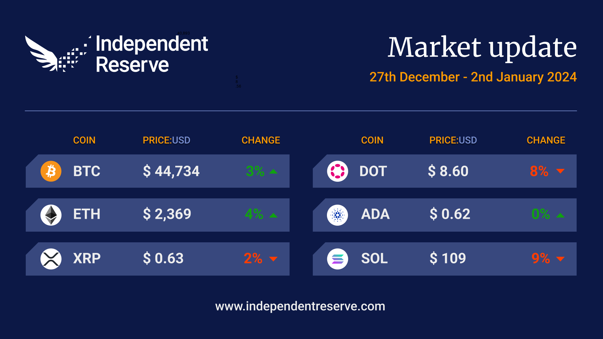 Crypto Market Update 20240102