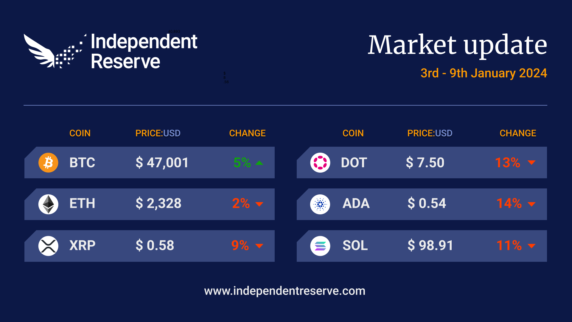 Crypto market update 2024-01-09