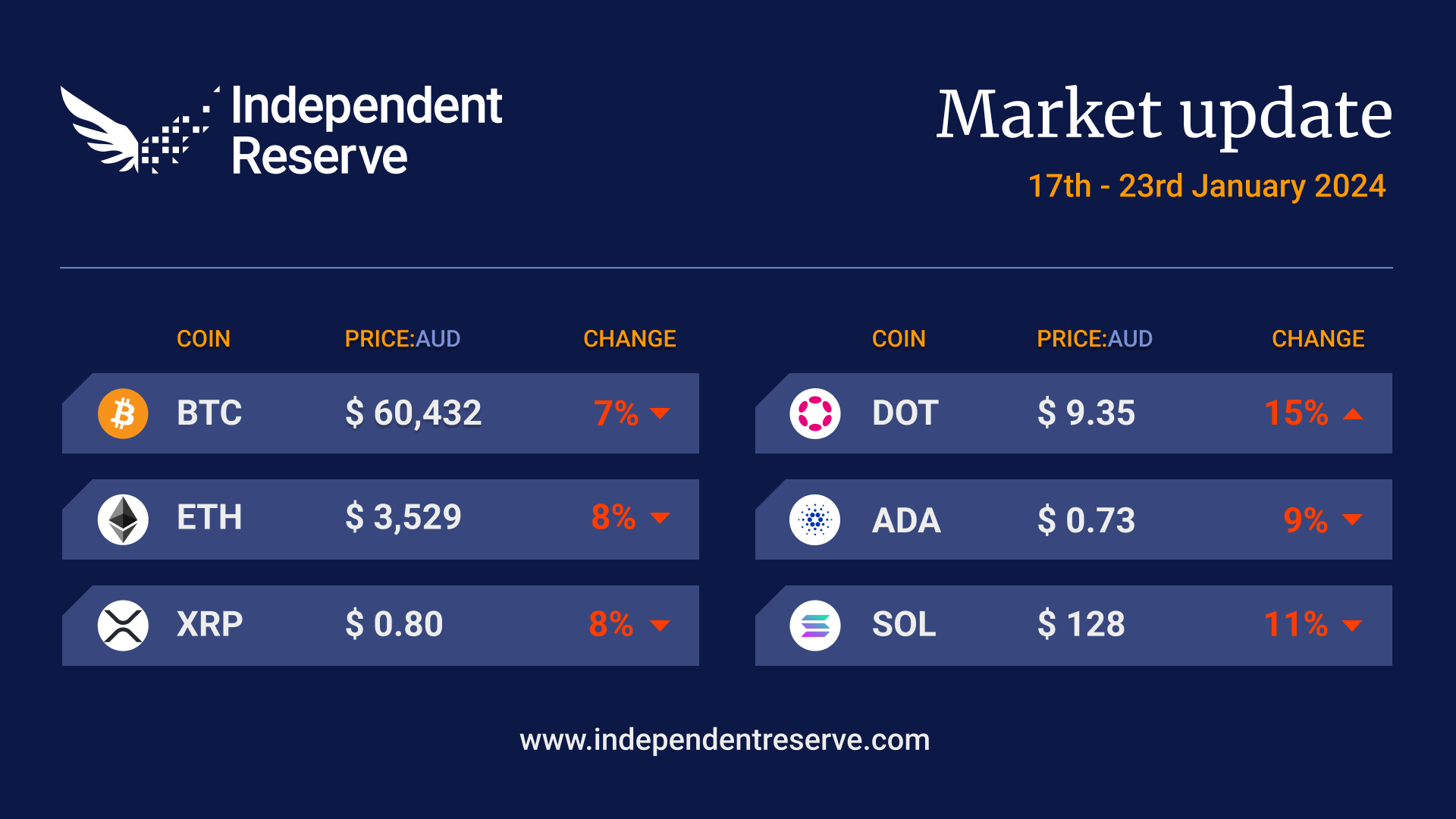 Crypto market update 23-01-2024