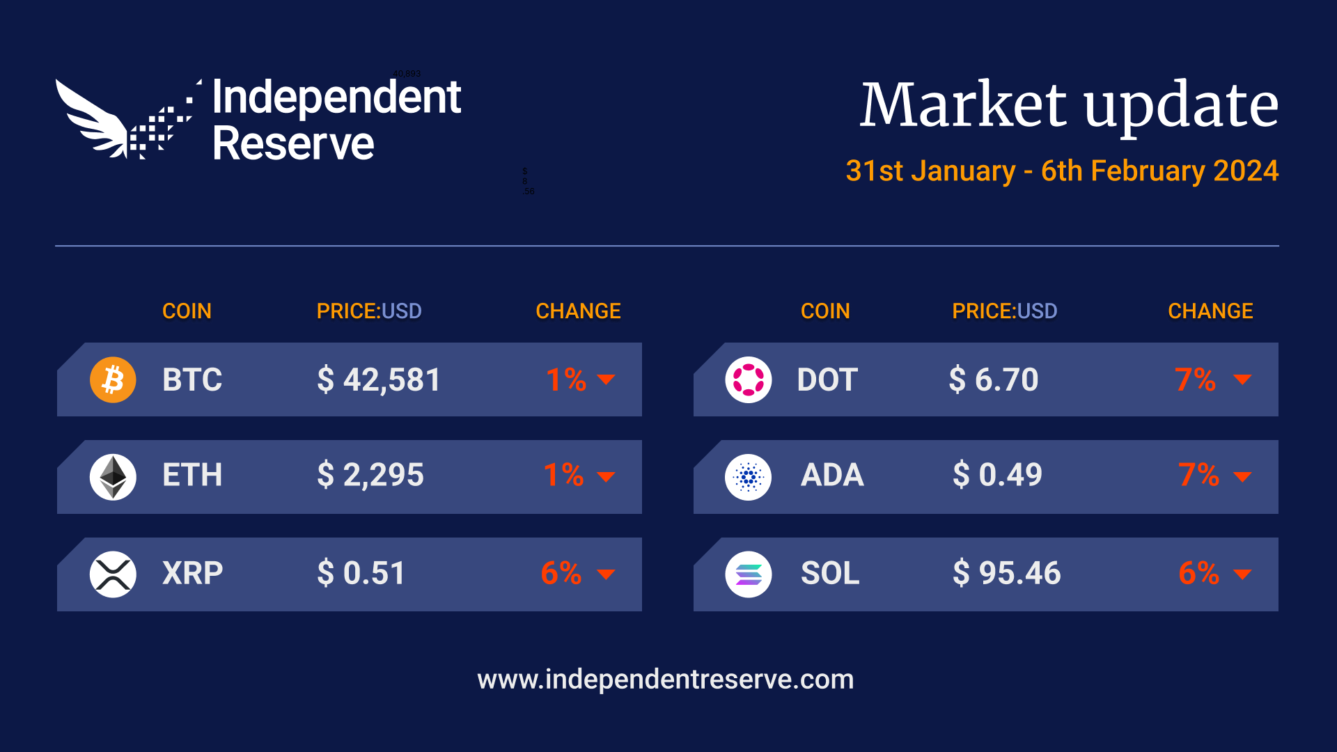 Crypto Market Update 2024-02-06-1US