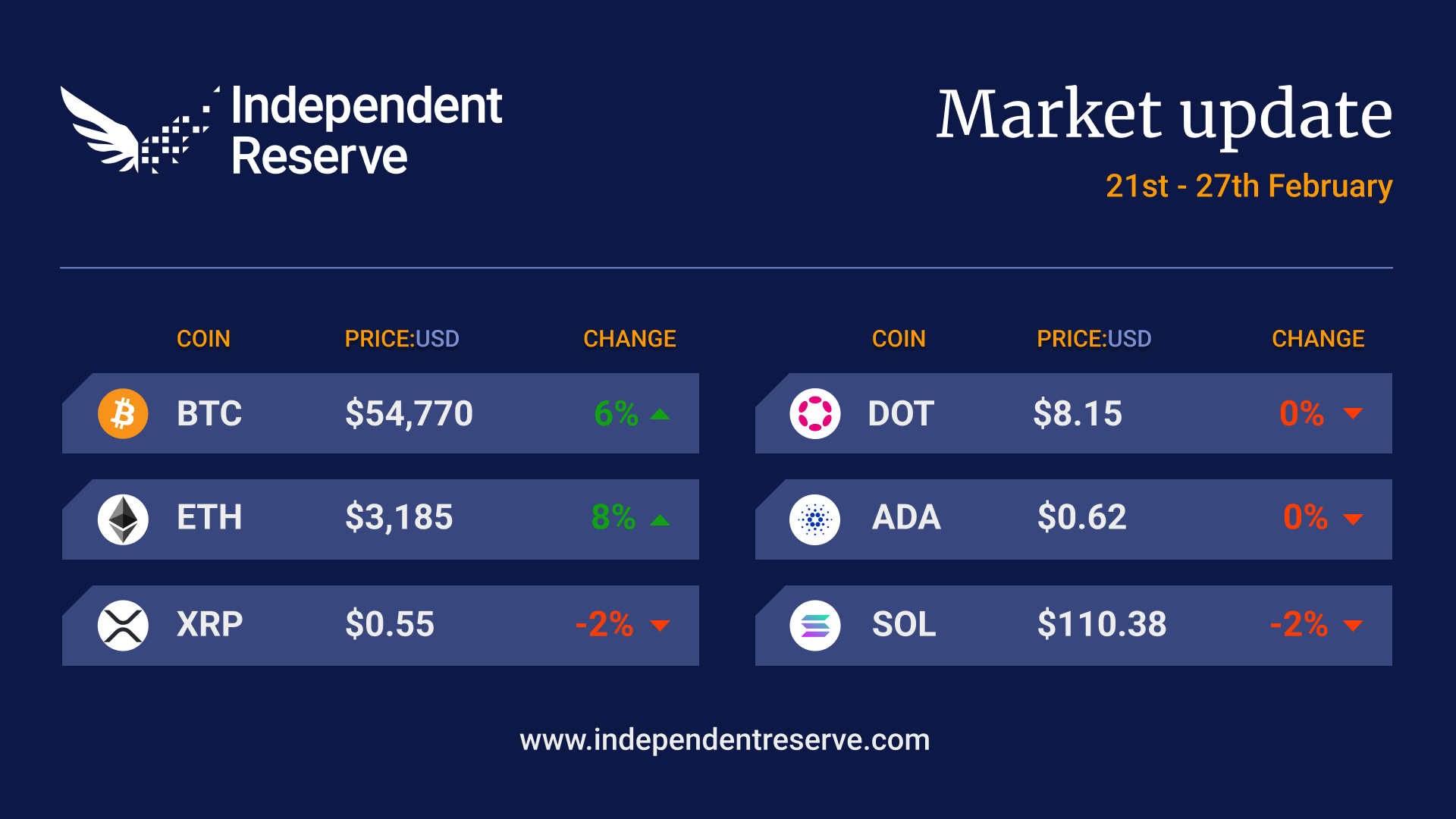 Market Update 2024-02-27-1US