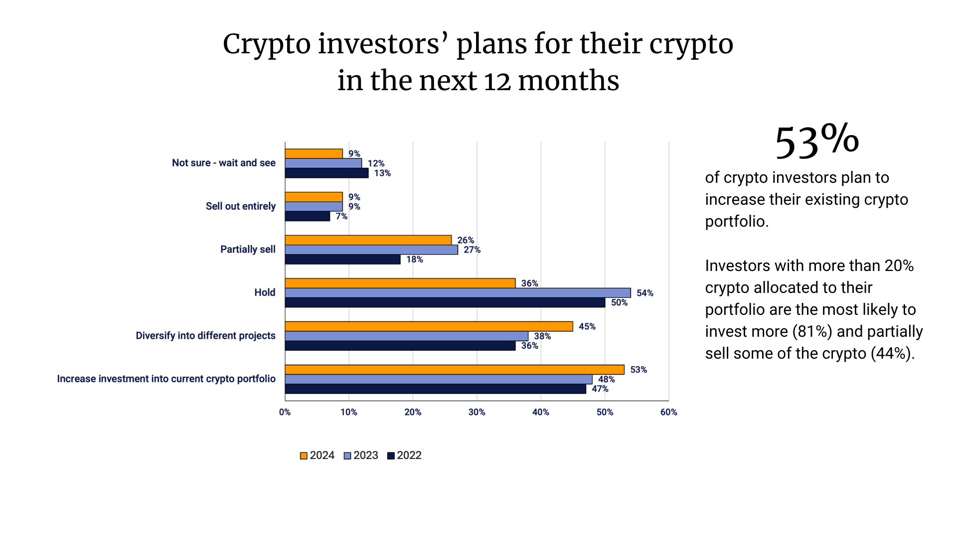 12 months plan