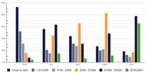 Bitcoin price predictions for 2030 over the past 5 years chart