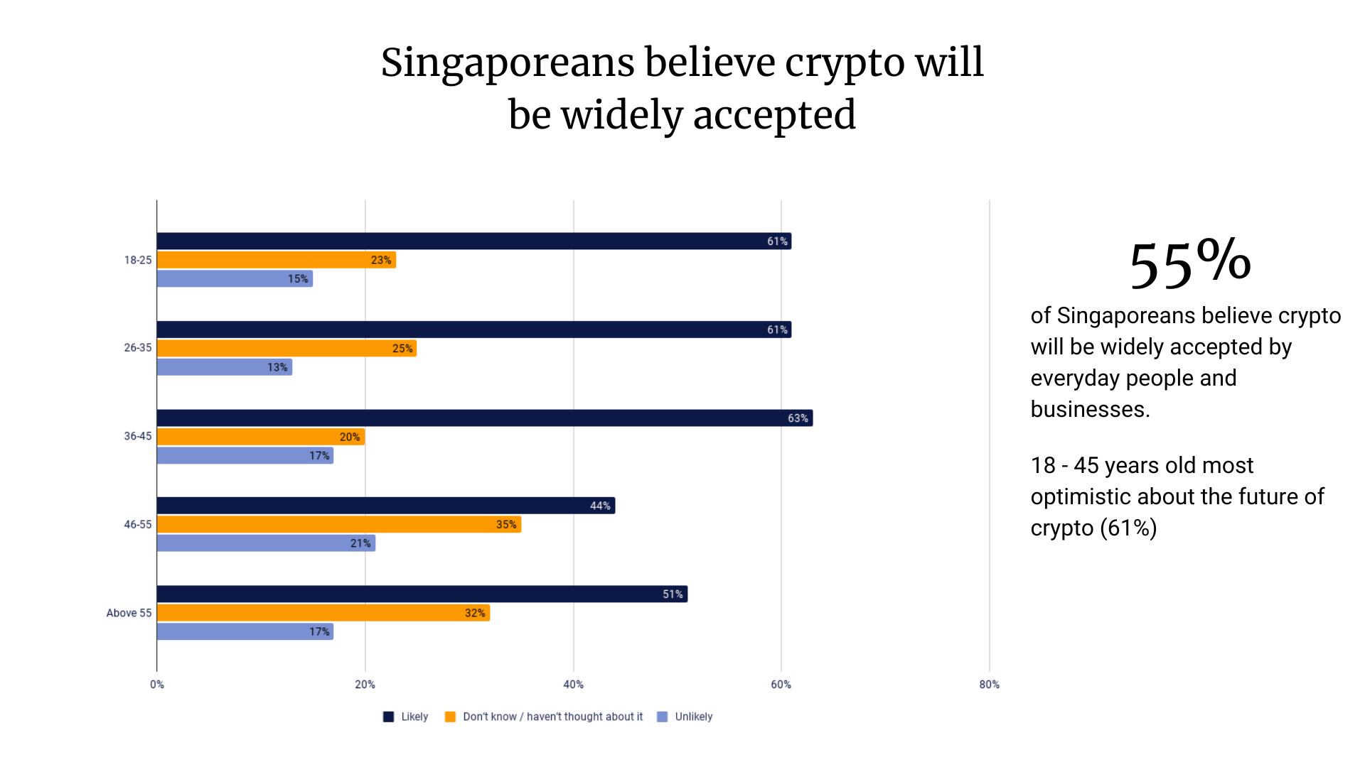 crypto mainstream adoption