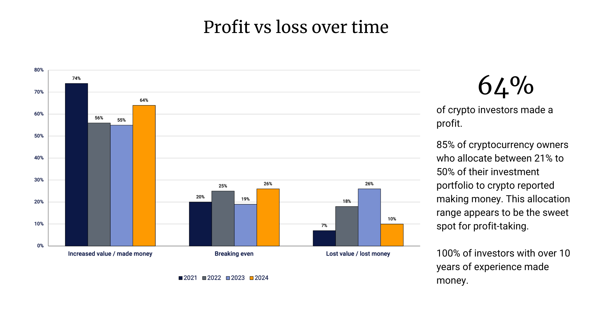 profit vs loss
