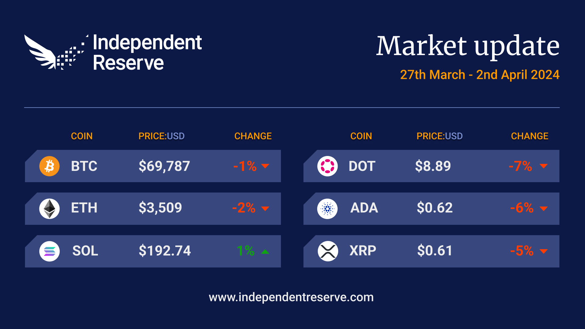 Crypto Market Update 2024-04-02-1US