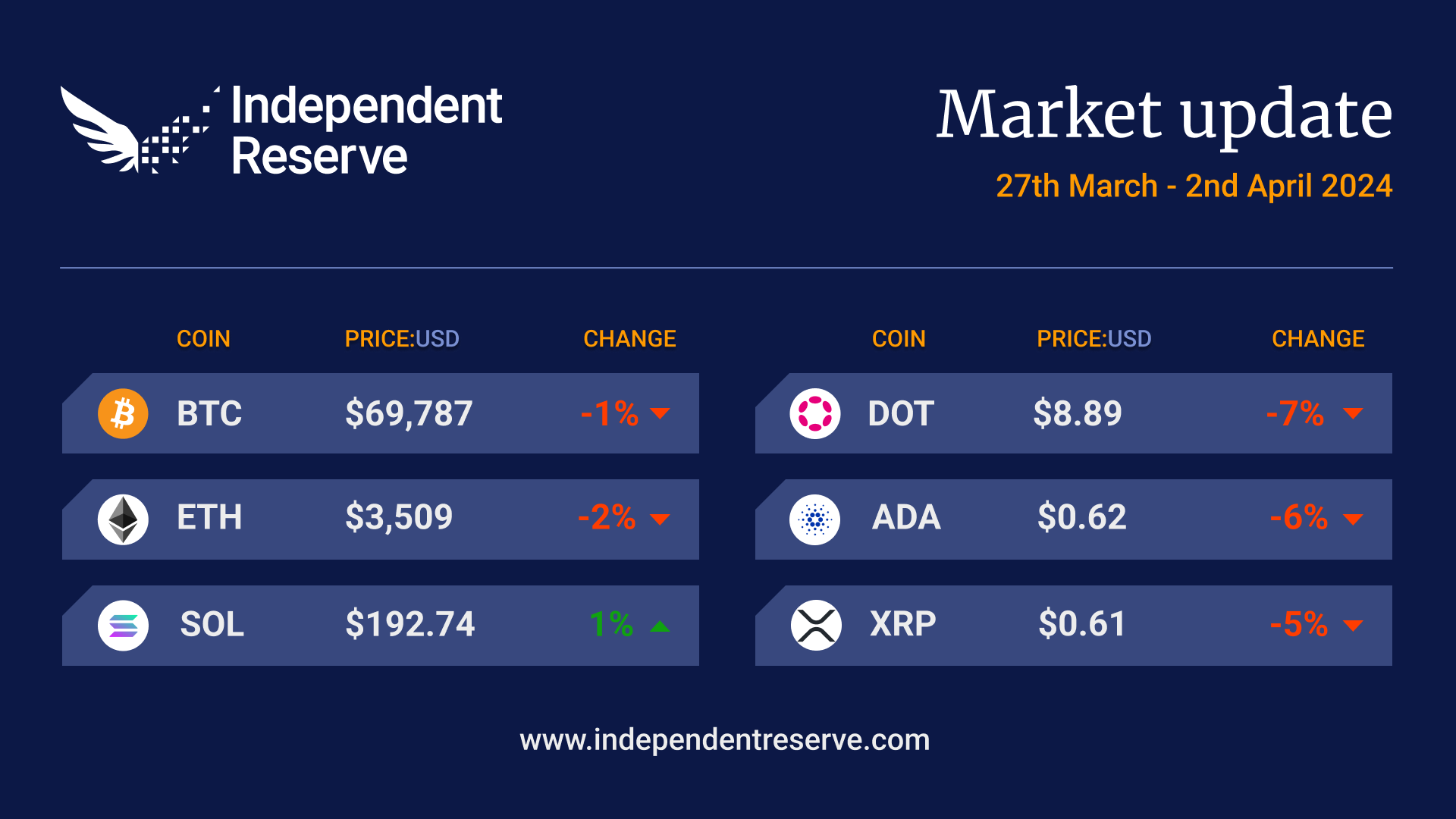 2024-04-02-1US Market Update