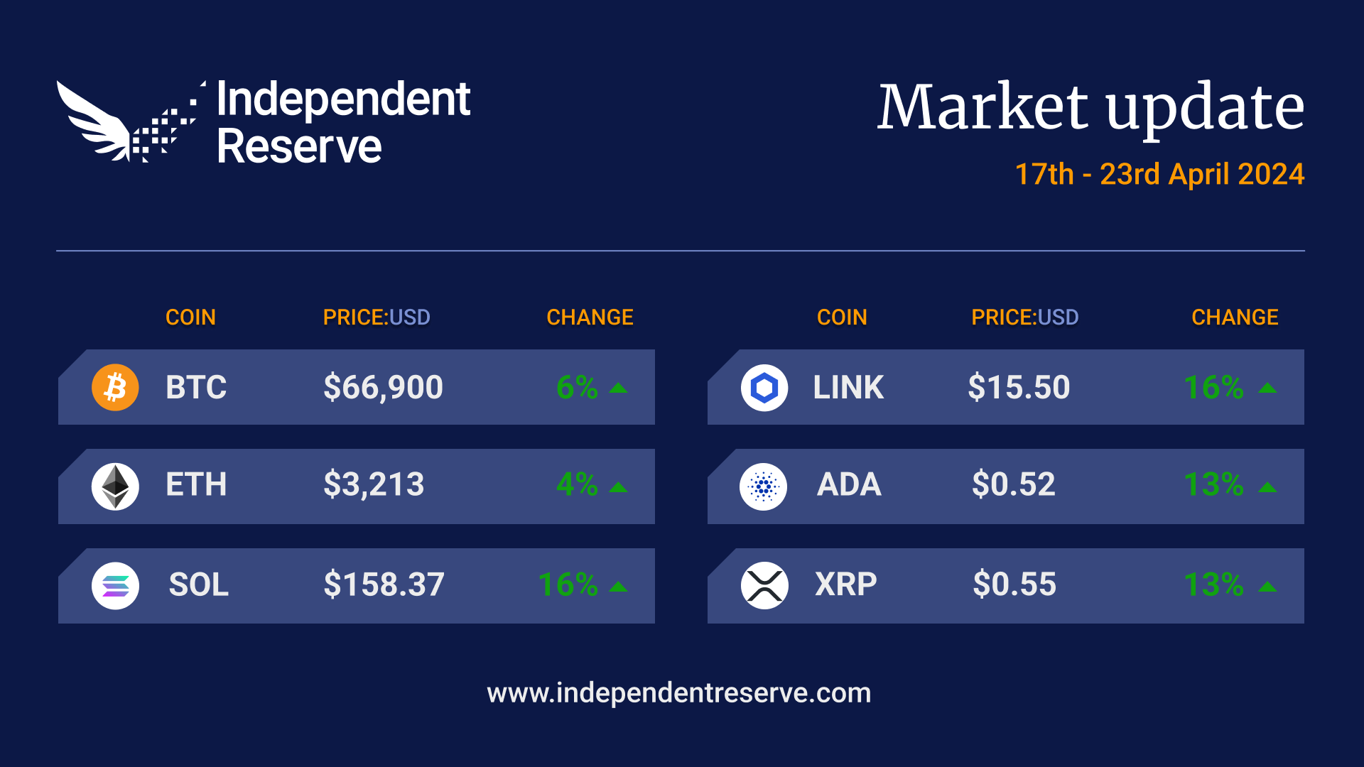 Crypto prices 2024-04-23-1US