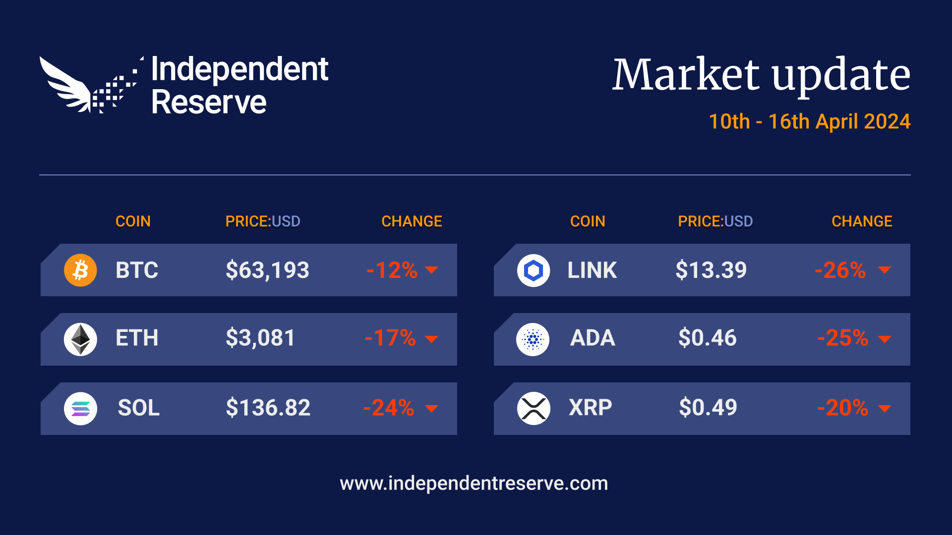 US market update 16/04/2024